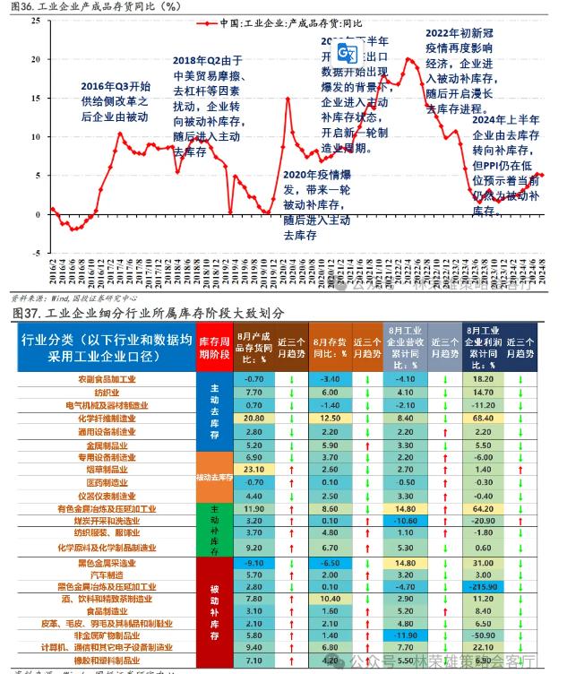 国投林荣雄：市场主线在哪里？