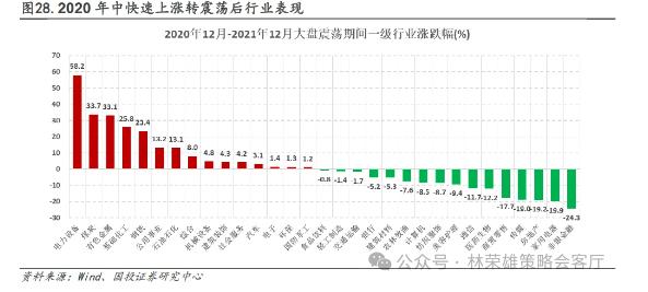 国投林荣雄：市场主线在哪里？