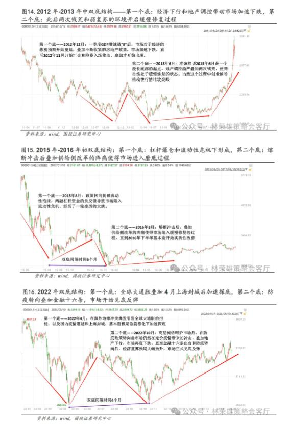 国投林荣雄：市场主线在哪里？