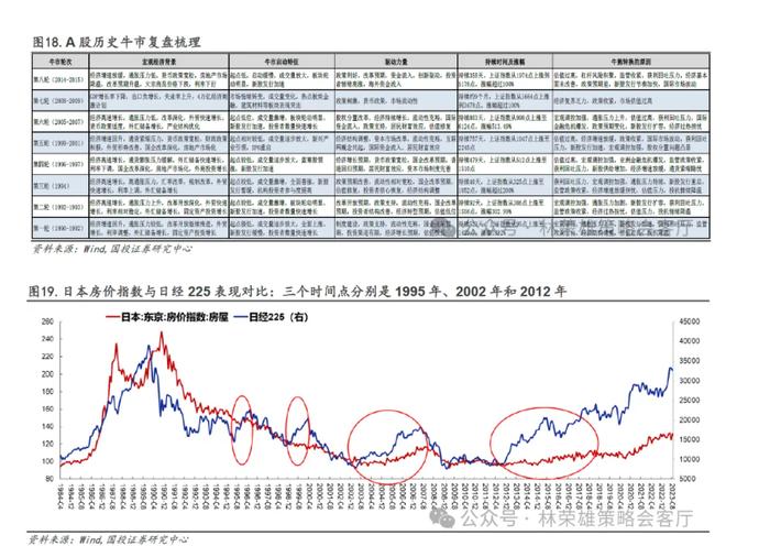 国投林荣雄：市场主线在哪里？