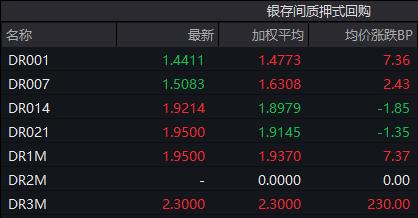 债市收盘|超预期下调25bp，LPR报价改革以来最大降幅，债市长短端品种走势分化