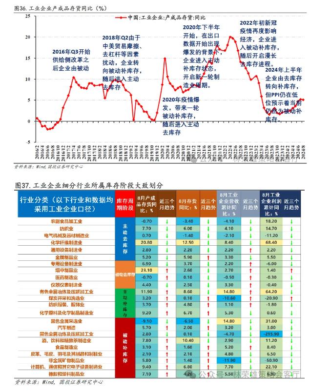 国投林荣雄：市场主线在哪里？