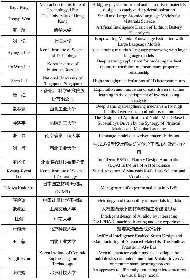 第八届材料基因工程高层论坛 部分学术报告信息速览