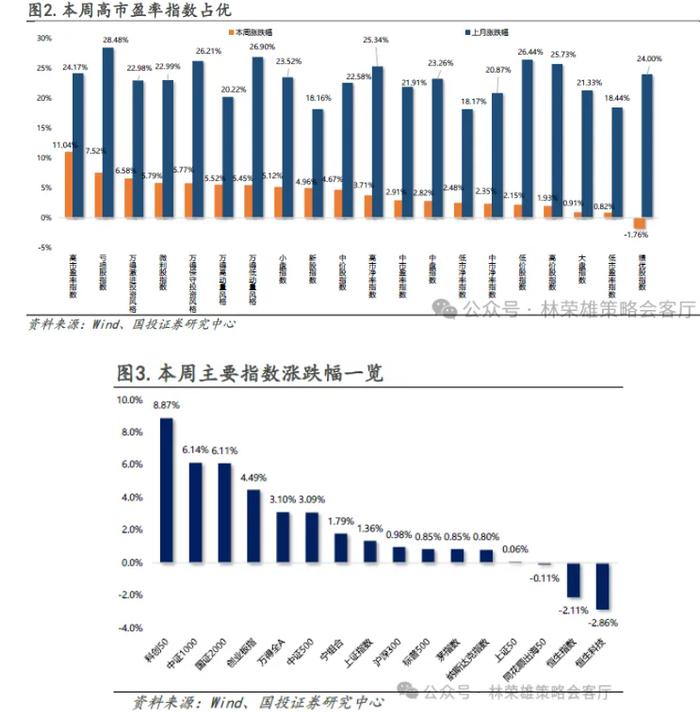 国投林荣雄：市场主线在哪里？