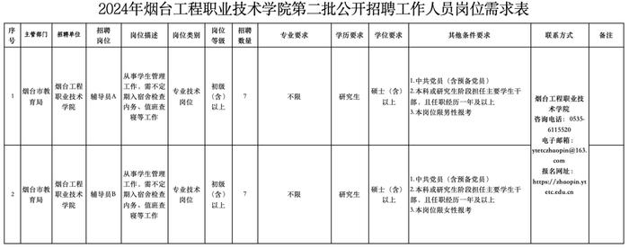 2024年烟台工程职业技术学院第二批公开招聘工作人员简章