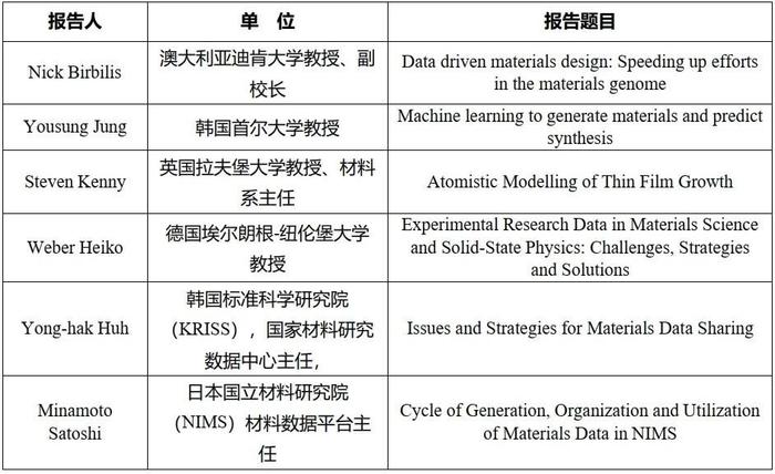 第八届材料基因工程高层论坛 部分学术报告信息速览