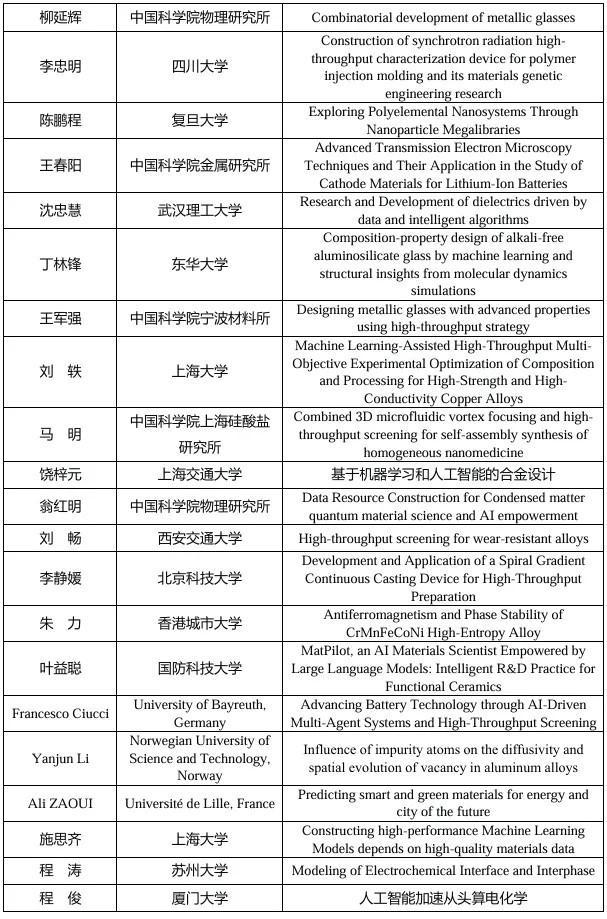 第八届材料基因工程高层论坛 部分学术报告信息速览