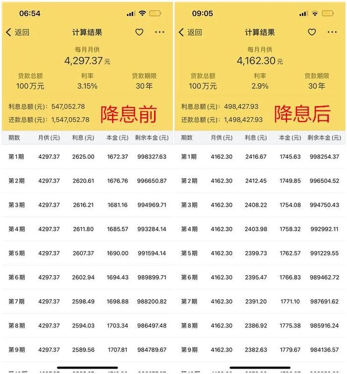 事关房贷！央行宣布下调！长沙有人算账：能省5万