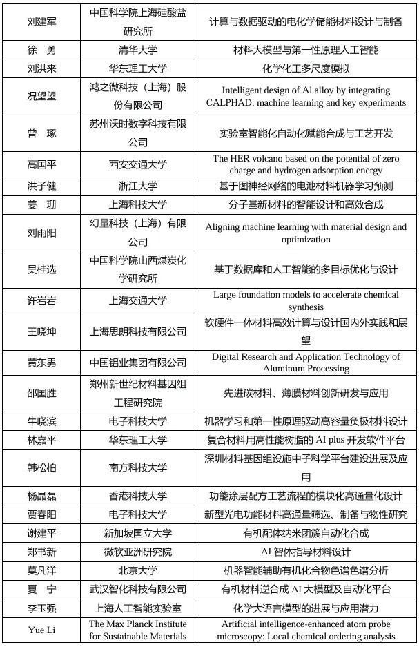 第八届材料基因工程高层论坛 部分学术报告信息速览