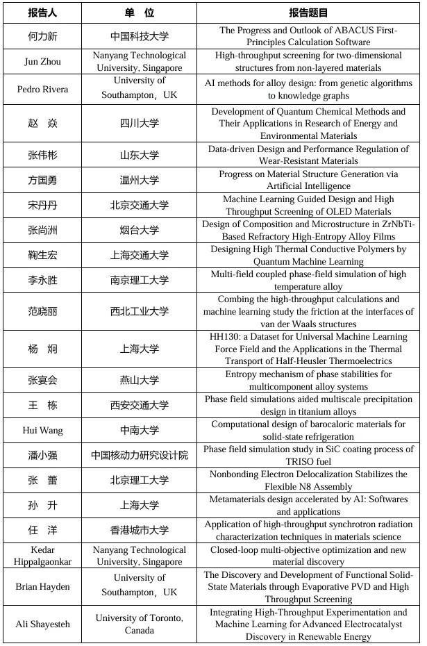 第八届材料基因工程高层论坛 部分学术报告信息速览