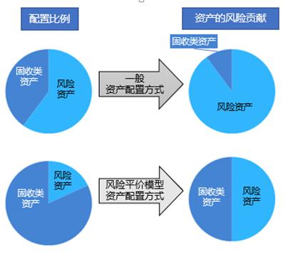 全球投资时代，谁是投资者的“远航之舟”？