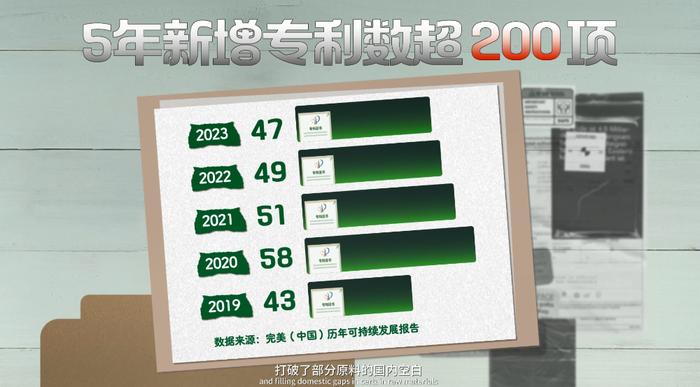 “链”上湾企|它卖出的芦荟胶，能装满16个大明湖！完美集团还有什么招？