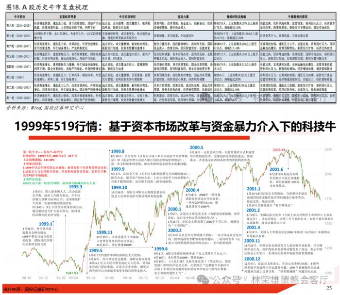 国投林荣雄：市场主线在哪里？