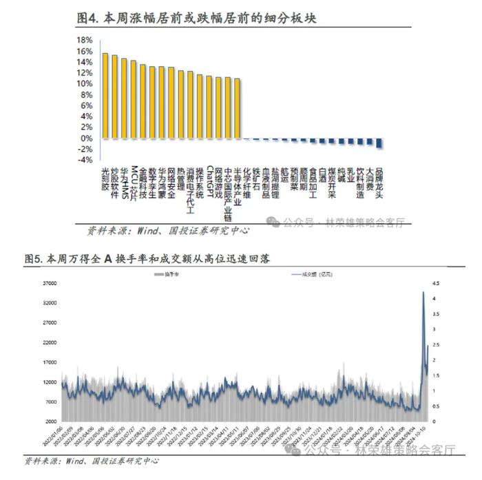 国投林荣雄：市场主线在哪里？