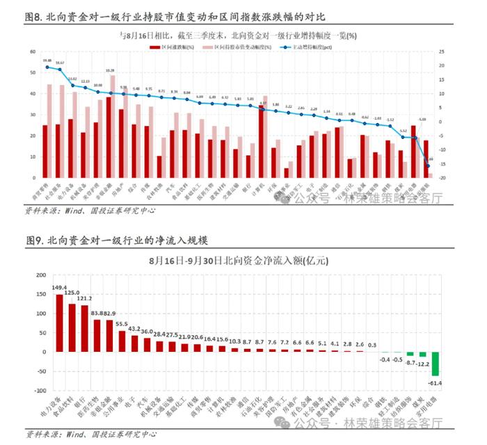 国投林荣雄：市场主线在哪里？