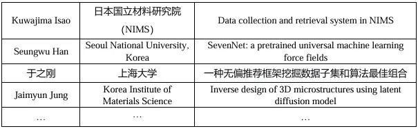 第八届材料基因工程高层论坛 部分学术报告信息速览