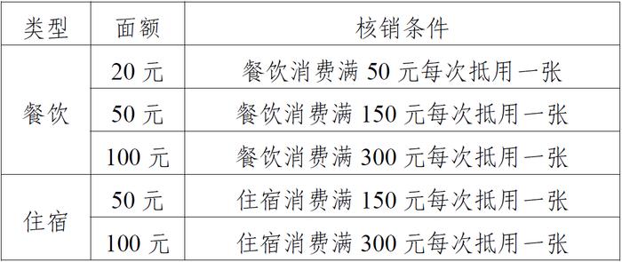 明天10点开抢，河南又一波消费券来了！