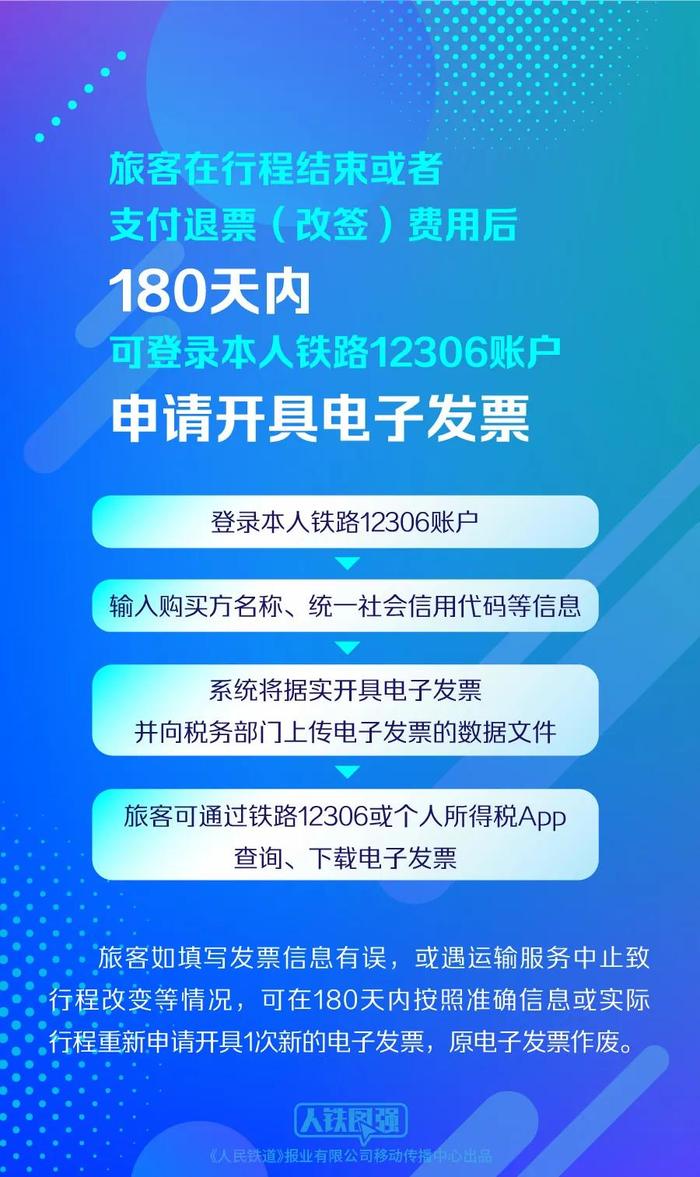 下月起，报销不用打印火车票了！