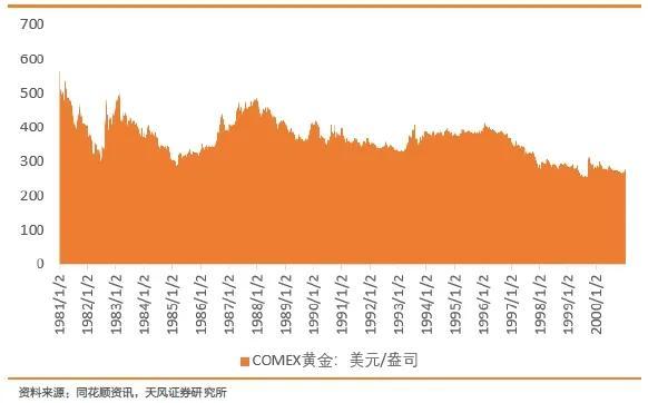 黄金疯涨背后，六福周大福等金店为何却陷入“关店危机”？