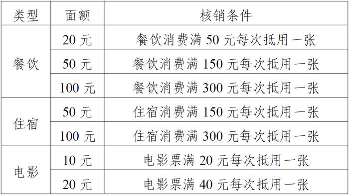 明天10点开抢，河南又一波消费券来了！