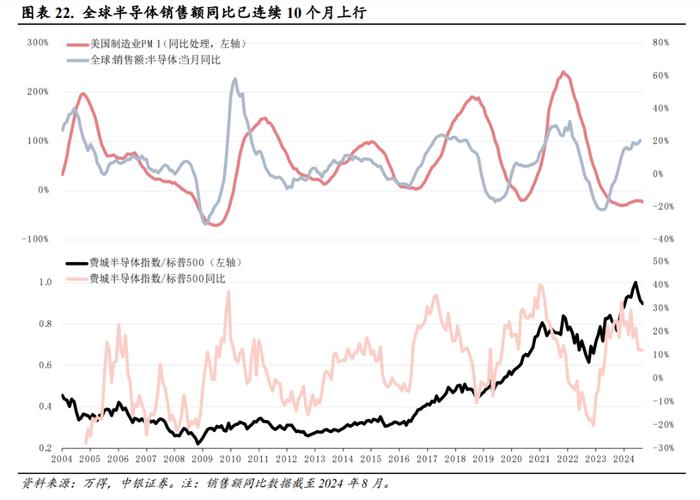 20天累涨50%后，科创还能走多远？这九个指标值得关注