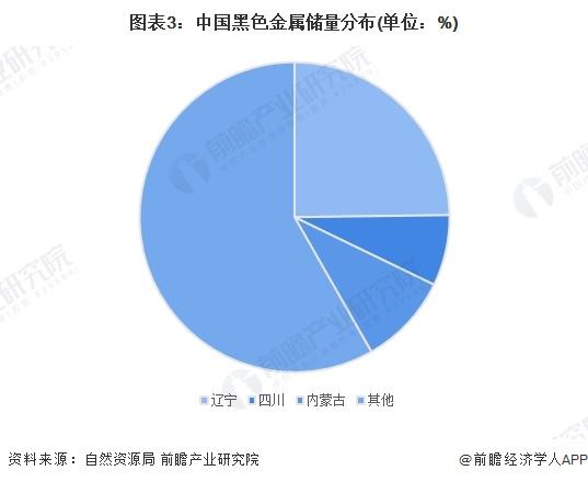 2024年中国铁矿石采矿现状分析 铁矿石产量先下降后回升，河北、辽宁省铁矿石开采规模领先【组图】