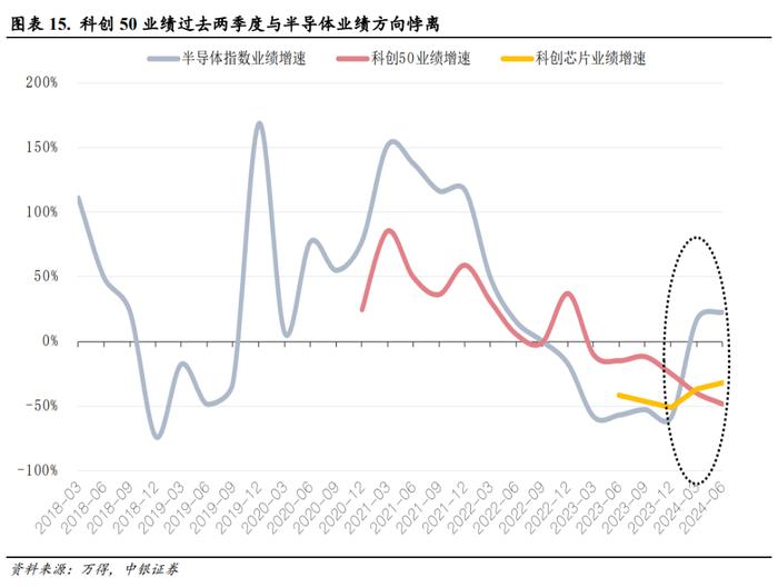 20天累涨50%后，科创还能走多远？这九个指标值得关注