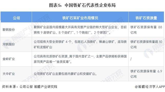 2024年中国铁矿石采矿现状分析 铁矿石产量先下降后回升，河北、辽宁省铁矿石开采规模领先【组图】