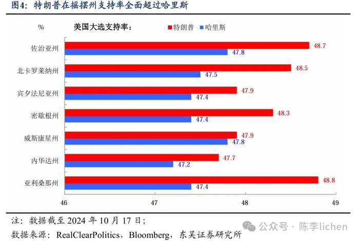 四种情景模式下的美国大选交易