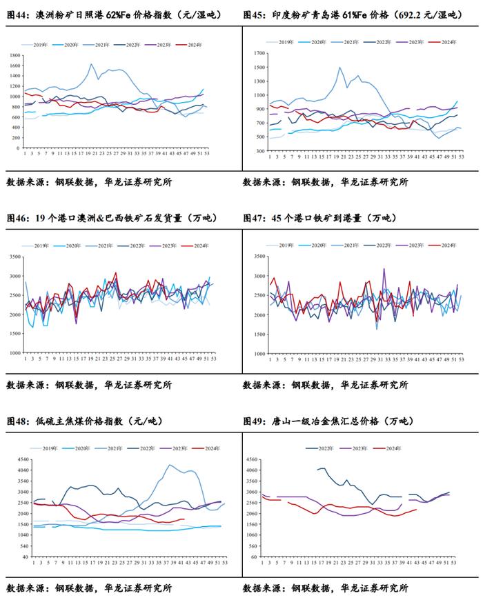 【华龙钢铁】周报：政策预期加大价格波动，钢材社会库存积极去化