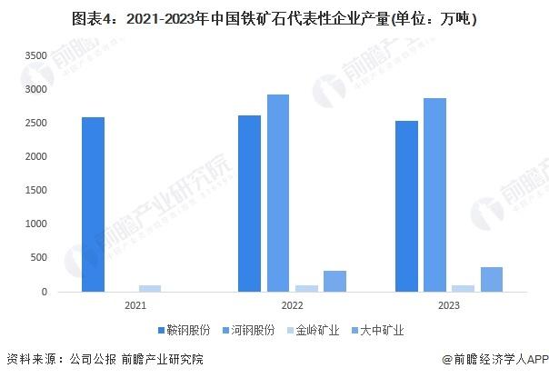 2024年中国铁矿石采矿现状分析 铁矿石产量先下降后回升，河北、辽宁省铁矿石开采规模领先【组图】