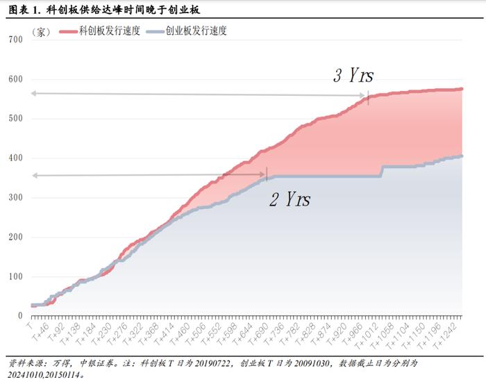 20天累涨50%后，科创还能走多远？这九个指标值得关注