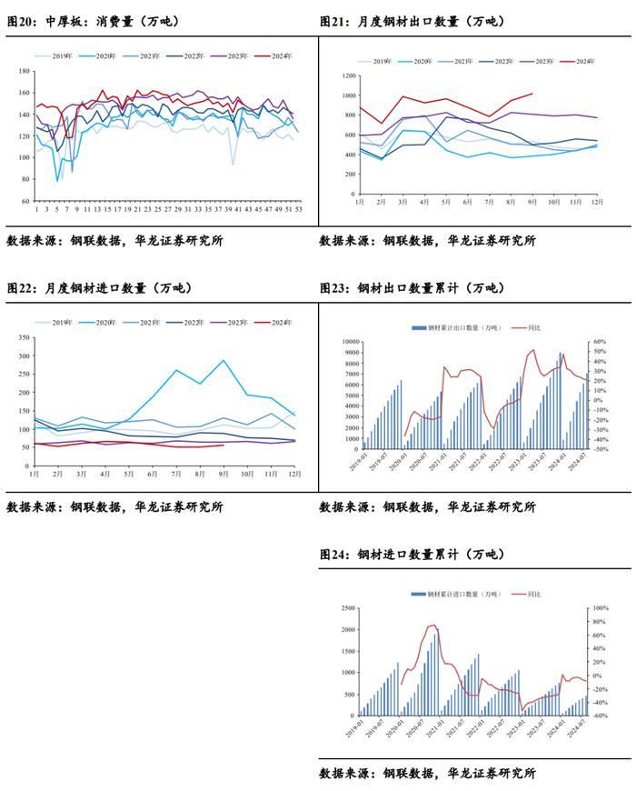 【华龙钢铁】周报：政策预期加大价格波动，钢材社会库存积极去化