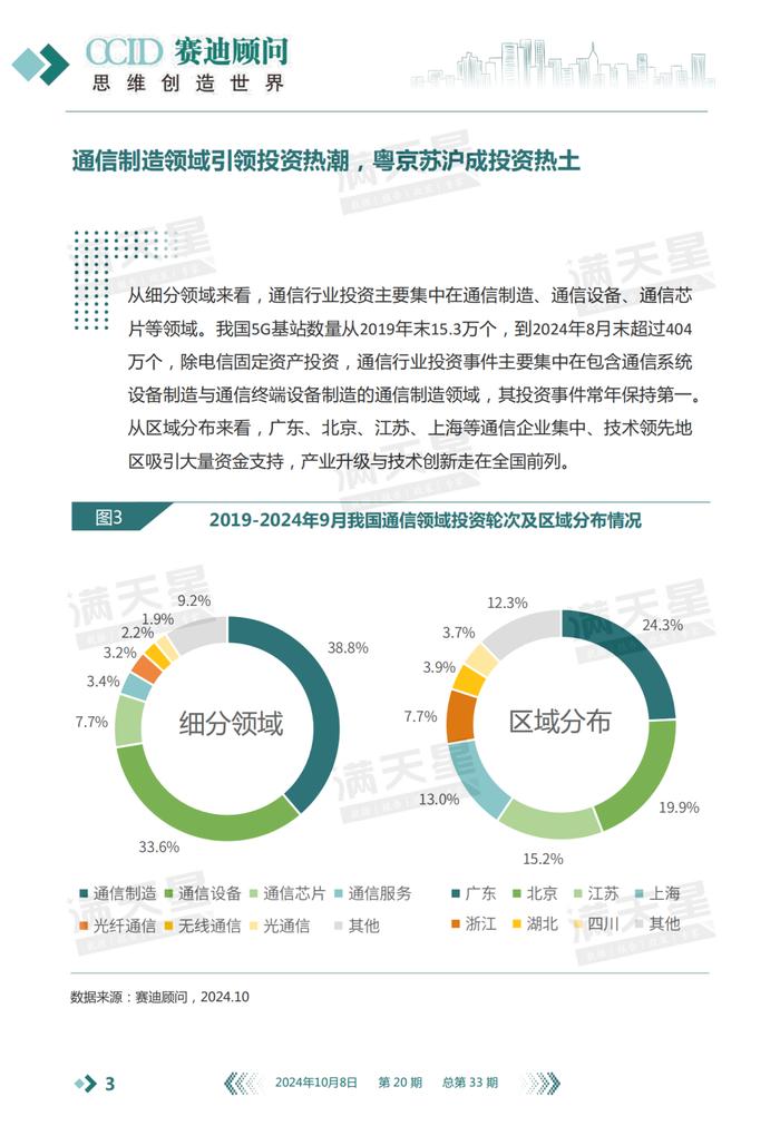 数说IT｜赛迪顾问：通信业高质量发展稳步推进 投资信心回暖，聚焦中后期成熟企业与核心区域（2024年第20期（总第33期））