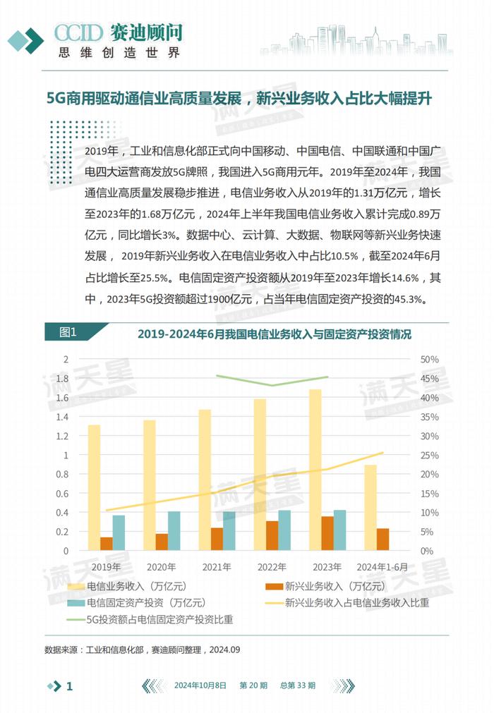 数说IT｜赛迪顾问：通信业高质量发展稳步推进 投资信心回暖，聚焦中后期成熟企业与核心区域（2024年第20期（总第33期））