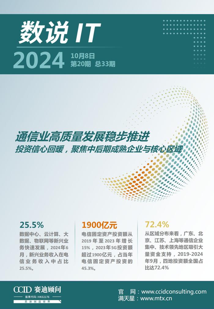 数说IT｜赛迪顾问：通信业高质量发展稳步推进 投资信心回暖，聚焦中后期成熟企业与核心区域（2024年第20期（总第33期））