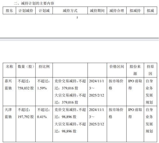 破发股青云科技三股东拟减持 近7年半均亏损2021上市