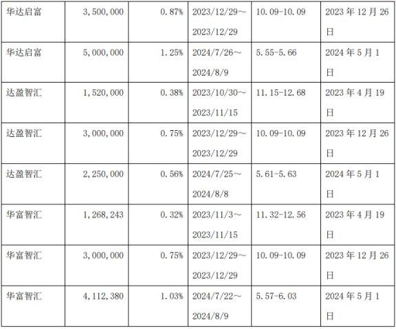 凌志软件3家员工持股平台拟减持 目前股价低于发行价