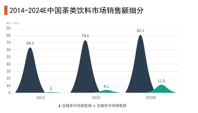 十年前的“难喝饮料”如今变成“畅销饮料”，这届消费者爱上“难喝”？