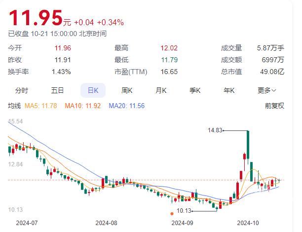 任职不到一年，香飘飘70后总裁辞职，持股市值超2亿元！董事长再“上马”