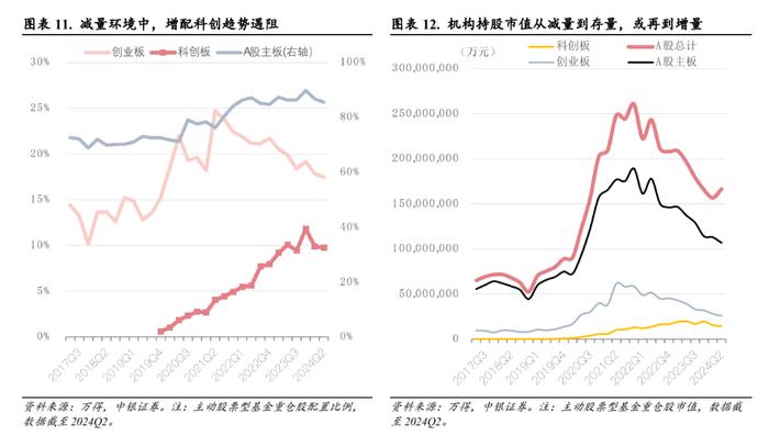 20天累涨50%后，科创还能走多远？这九个指标值得关注