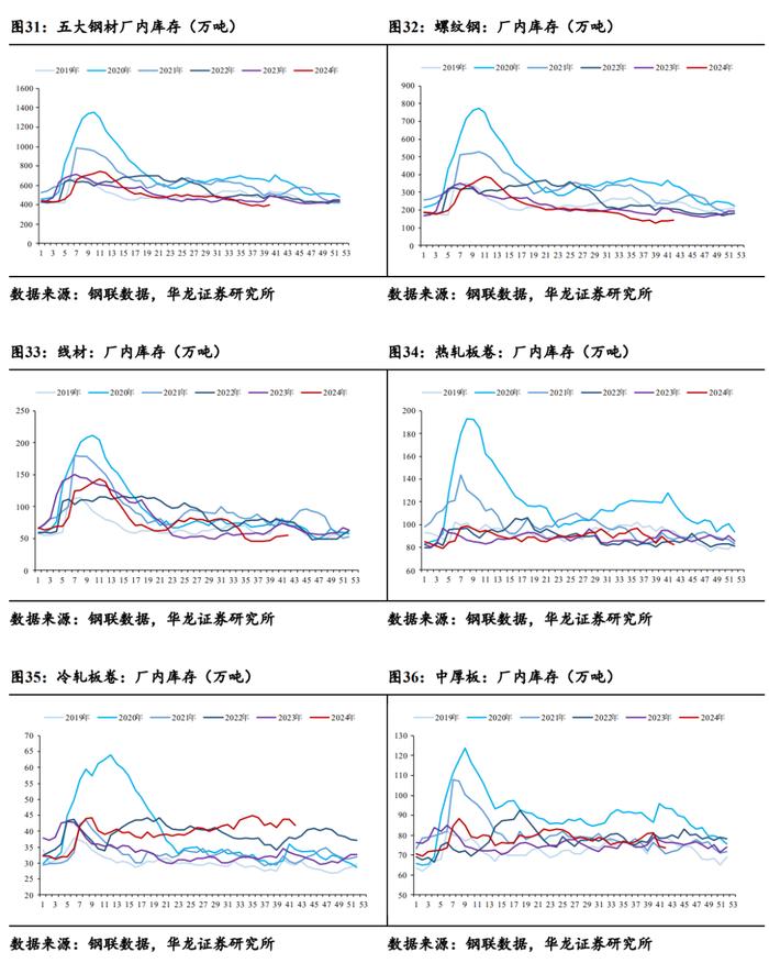 【华龙钢铁】周报：政策预期加大价格波动，钢材社会库存积极去化