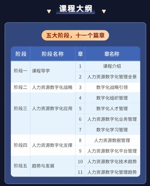 直击数字化管理浪潮，环球网校人力资源课程全新上线！