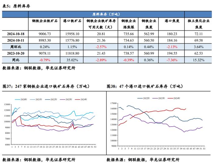 【华龙钢铁】周报：政策预期加大价格波动，钢材社会库存积极去化