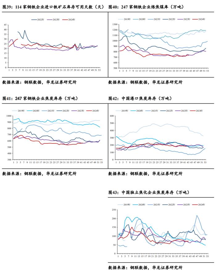 【华龙钢铁】周报：政策预期加大价格波动，钢材社会库存积极去化