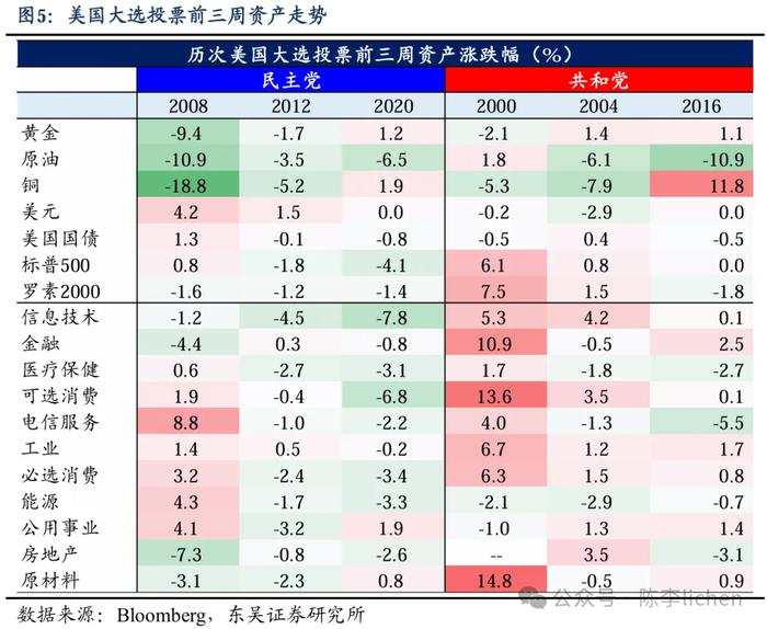 四种情景模式下的美国大选交易