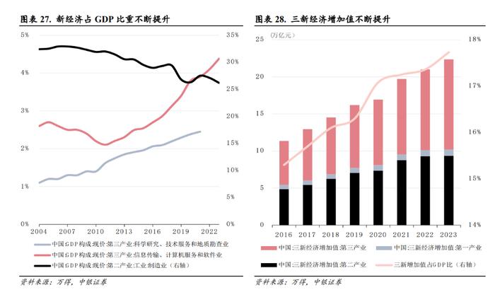 20天累涨50%后，科创还能走多远？这九个指标值得关注