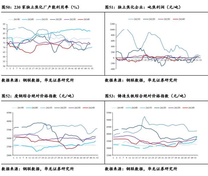 【华龙钢铁】周报：政策预期加大价格波动，钢材社会库存积极去化