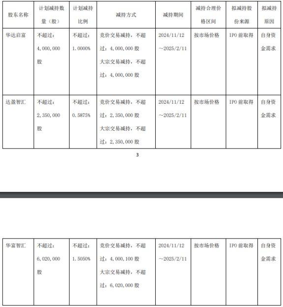 凌志软件3家员工持股平台拟减持 目前股价低于发行价