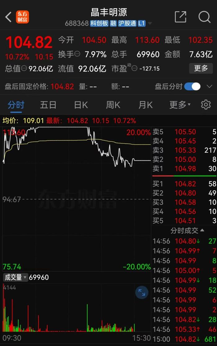 今日停牌！A股重磅重组要来了 晶丰明源拟收购四川易冲控制权